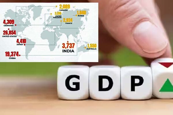 GDP ग्रोथ