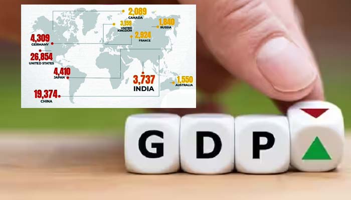 GDP ग्रोथ